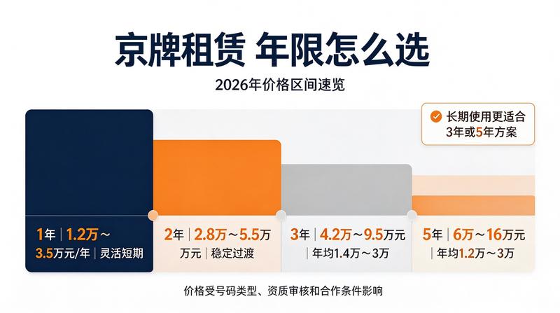 如何防范租赁风险